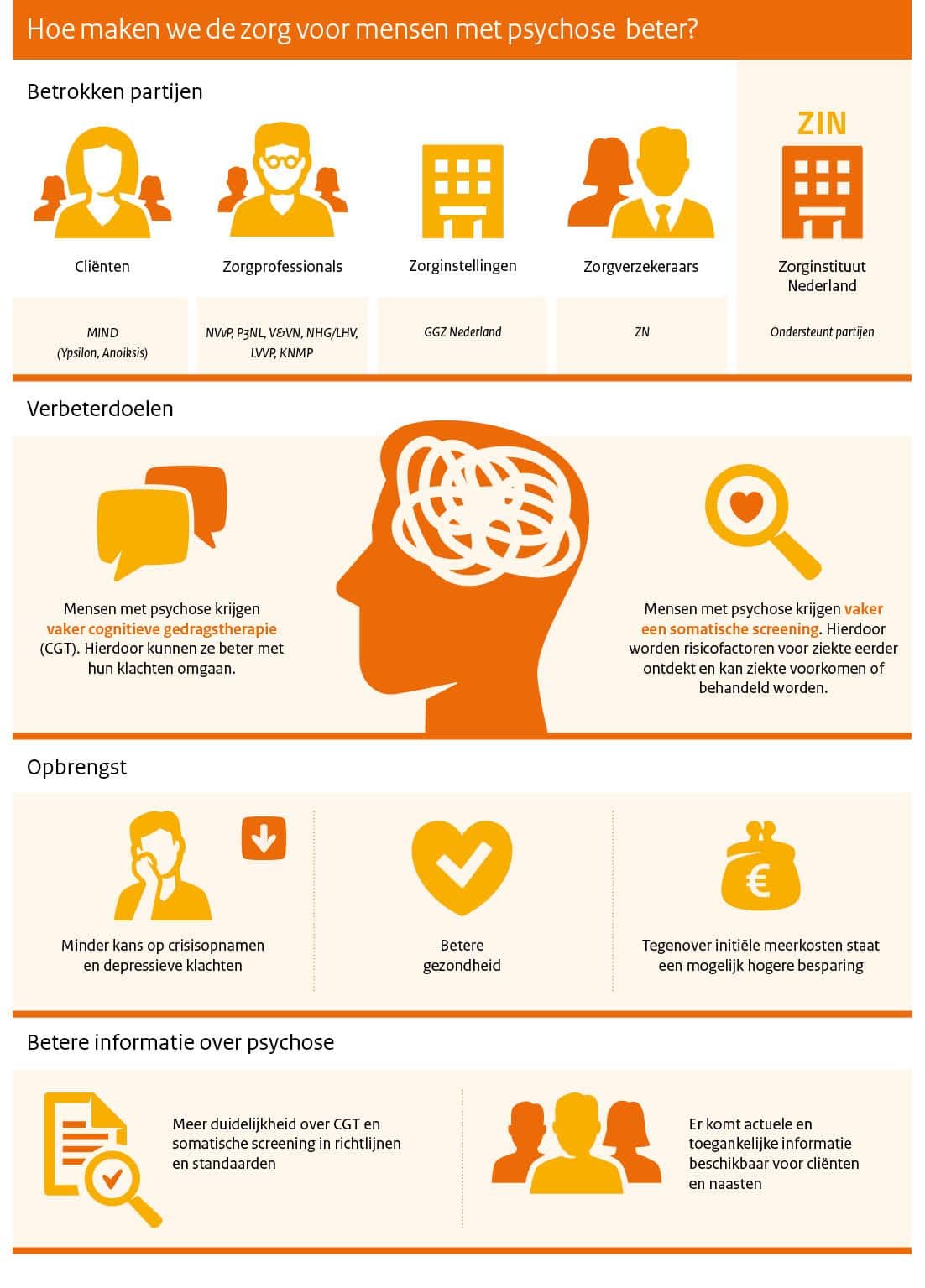 iemand met psychose wil geen hulp