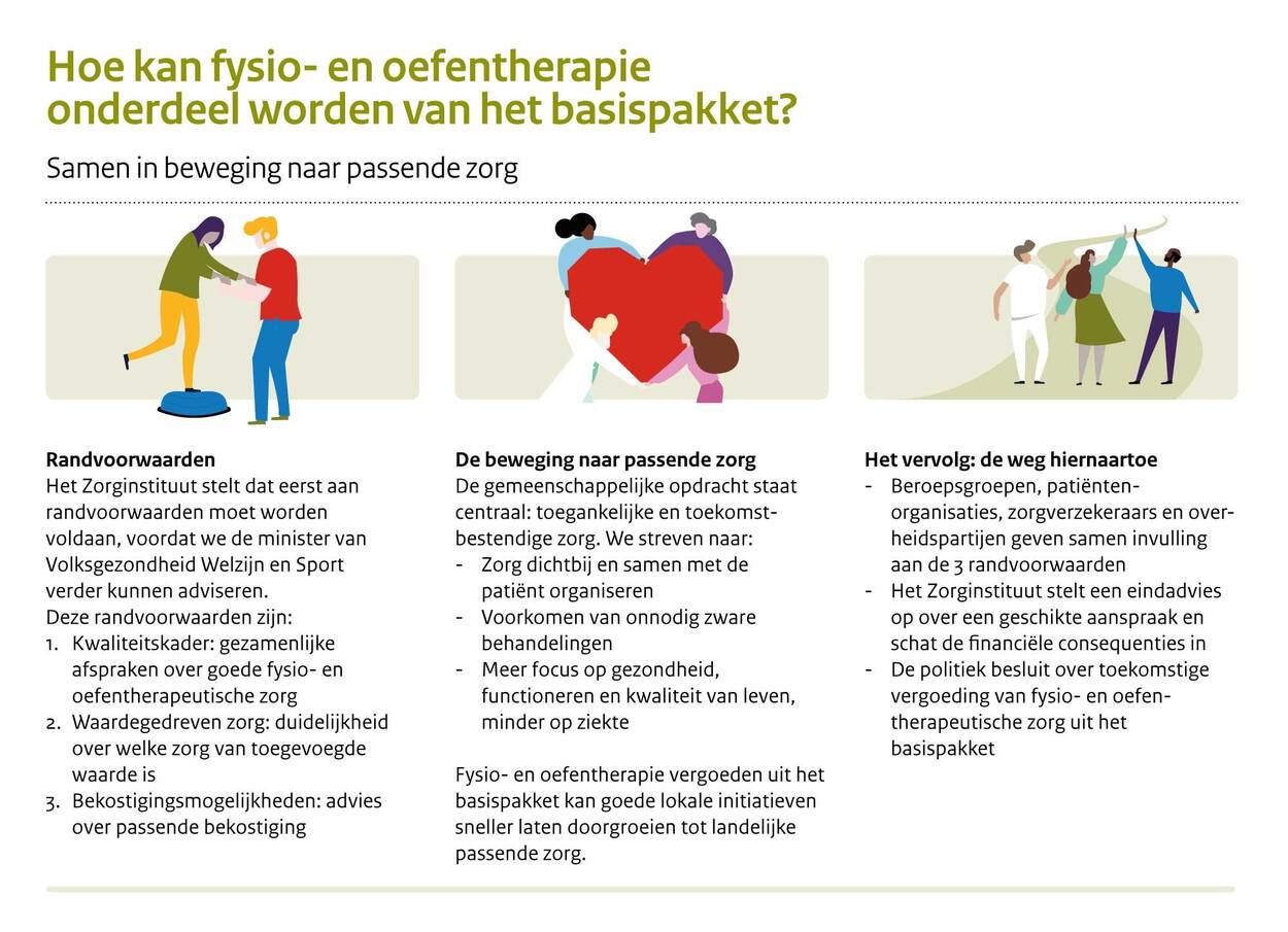 Deze afbeelding toont de belangrijkste waarnemingen uit het rapport Samen in beweging naar passende eerstelijns fysio- en oefentherapie.